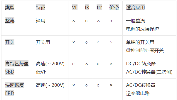 整流二極管